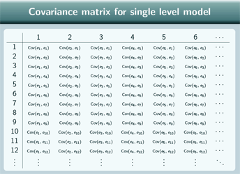 Table giving covariance matrix for the first 6 columns and 12 rows where the for the ith row and jth column of the equation form cov(e_j, e_j)