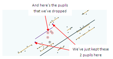 graph - see text